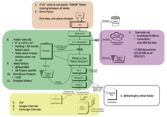 MeadeTrustedSystemV4